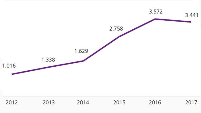 Balance de los servicios profesionales farmacéuticos en Cataluña Balance de los servicios profesionales farmacéuticos en Cataluña