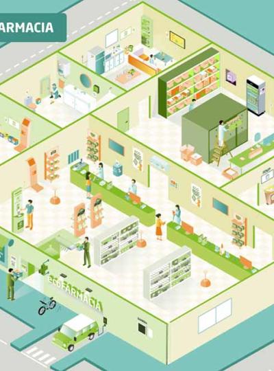 Convertir la farmacia en un espacio verde y sostenible