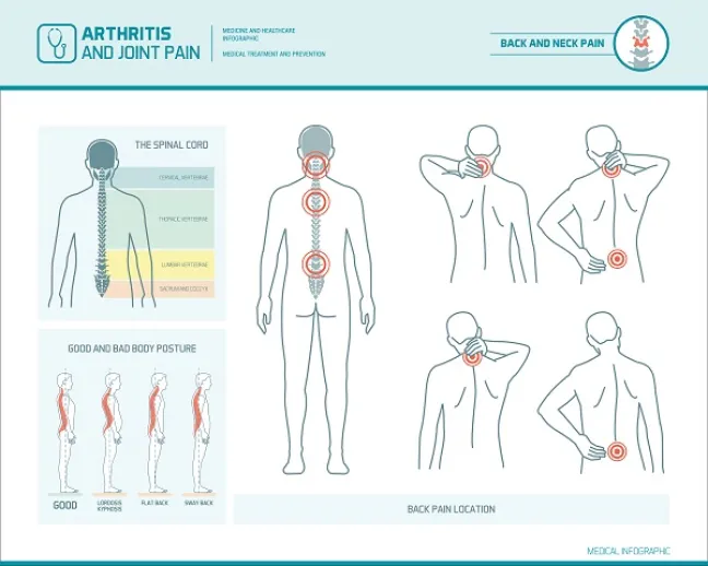 Infografía para pacientes con dolor crónico que inician