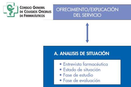 Servicio de Seguimiento Farmacoterapéutico en Farmacia Comunitaria, CGCOF